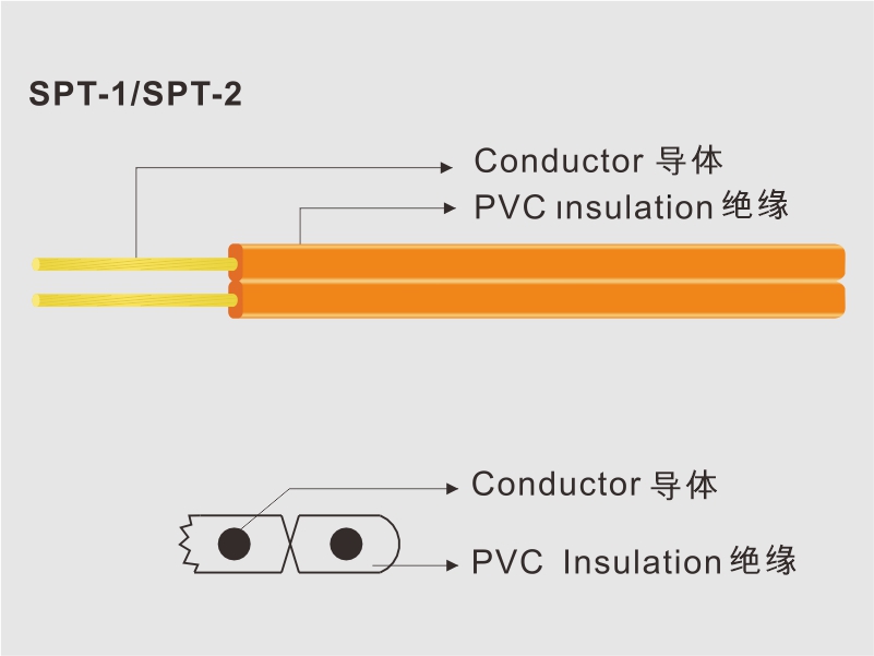 SPT-2  /  SPT-2W  /  NI SPT-2